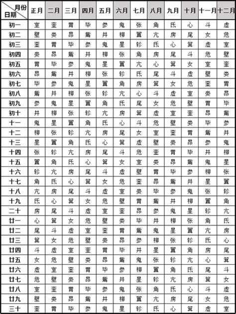 八字星宿|28星宿对照表：看看你是哪一宿(组图)